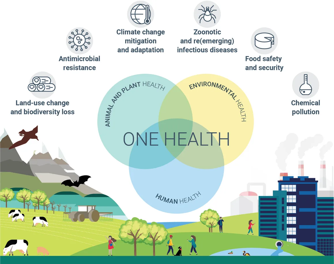 Healthy Planet, Healthy Products: Powering the One Health Movement Together